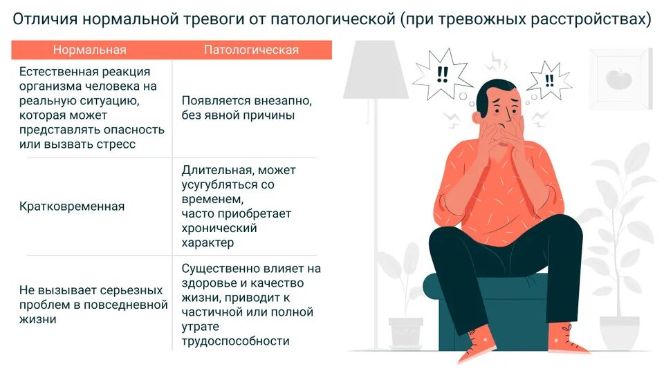 Как справиться с навязчивыми мыслями и тревогой. Патологическая тревога. Формы патологической тревоги. Тревога нормальная и патологическая. Проявления патологической тревоги.