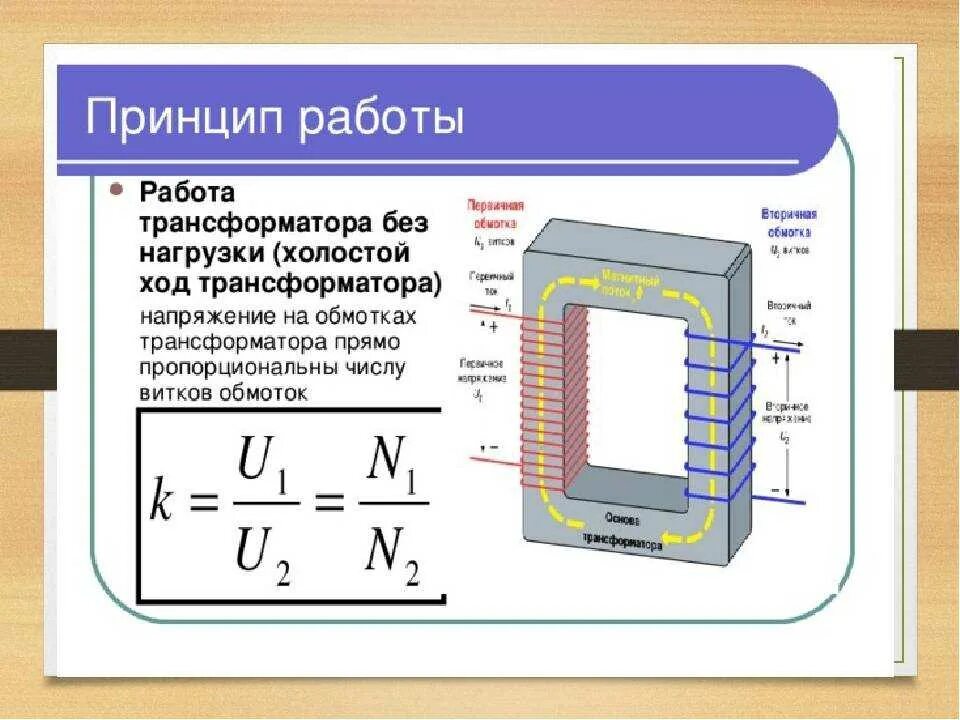 От чего зависит трансформатор