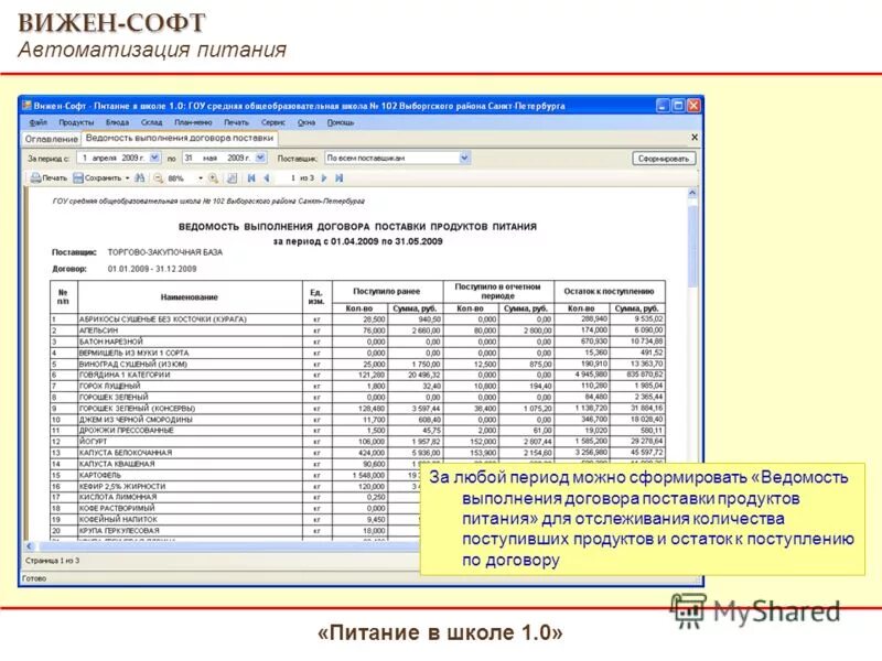 Программа вижен софт питание. Отчет по питанию в школе. отчет по продуктам питания. вижен софт питание. программа учета питания в школе.