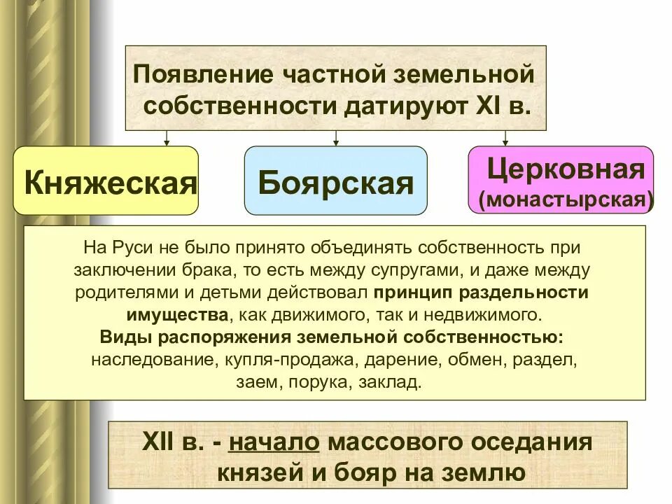 Формы собственности на руси. Формы собственности в древней Руси. Появление частной собственности. Формы земельной собственности в древней Руси. Виды собственности в древней Руси.