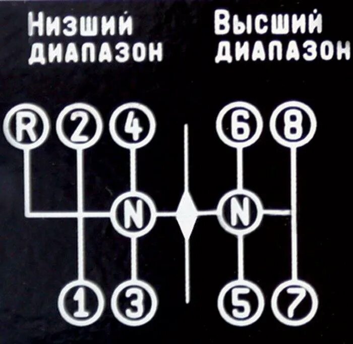 Коробка передач КАМАЗ 6520 ZF схема переключения. Коробка передач ЗФ 16 схема переключения КАМАЗ. КПП ZF КАМАЗ 6520 схема переключения передач. КАМАЗ 6520 коробка передач схема переключения. Переключение на силу