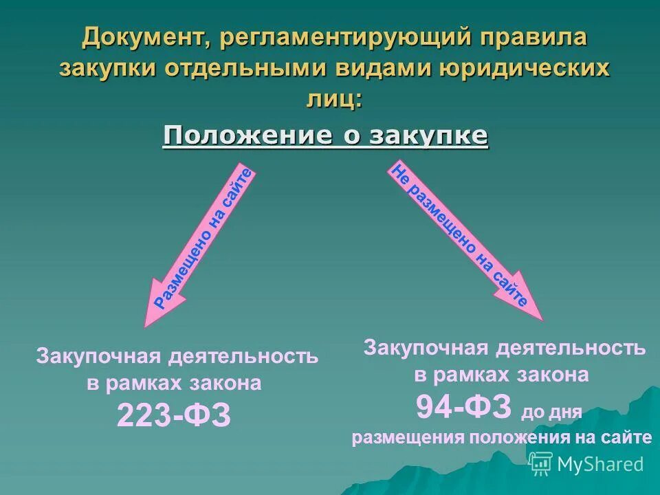 Регламентированная информация это. Регламентированная информация это