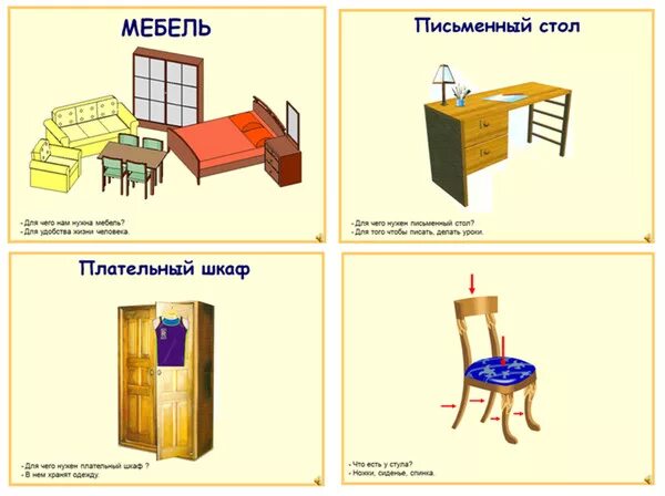 Предметы мебели. Мебель карточки для детей. Части мебели для дошкольников. Лексическая тема мебель. Планирование тема мебель младшая группа