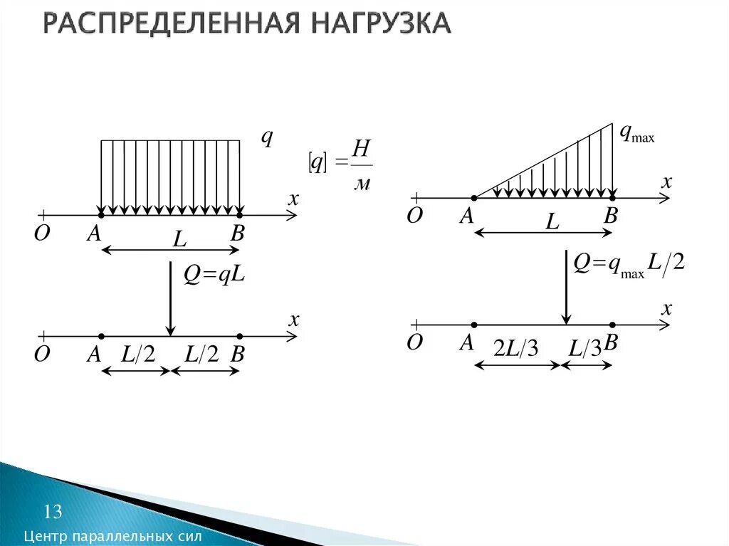 Как найти распределенную нагрузку. Как найти распределенную нагрузку
