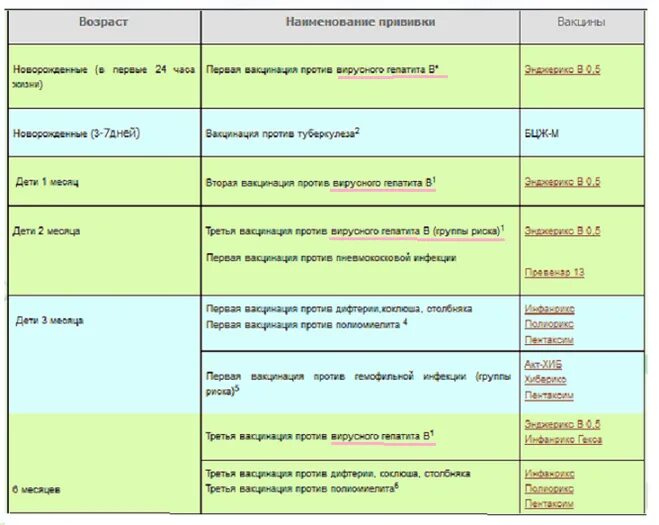 Вакцина как часто делать. Прививки гепатит в взрослым схема вакцинации. Гепатит б вакцинация схема взрослым. Гепатит в прививка взрослым схема. Вакцинация гепатита в схема взрослым.