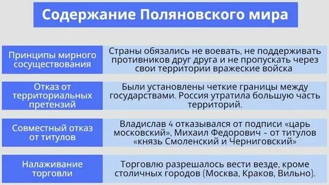 Поляновский мирный договор условие