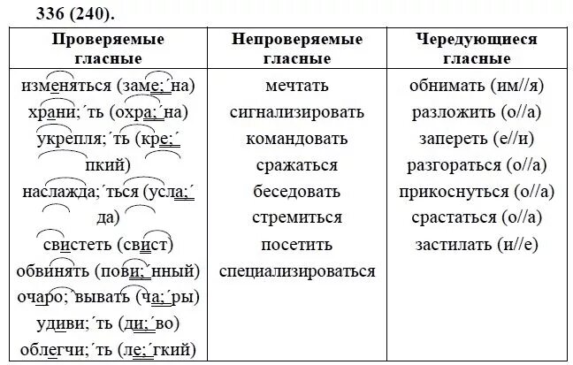 Русский язык 6 класс задание 100. Русский язык 6 класс номер 336. Упражнение 336 по русскому 6 класс. Русский язык практика Лидман- Орлова.