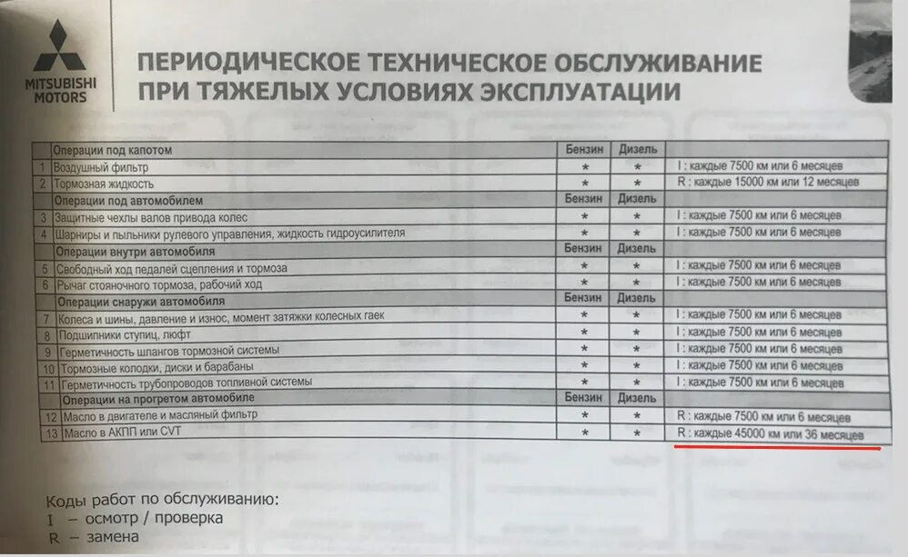 Аутлендер объем масла в двигателе