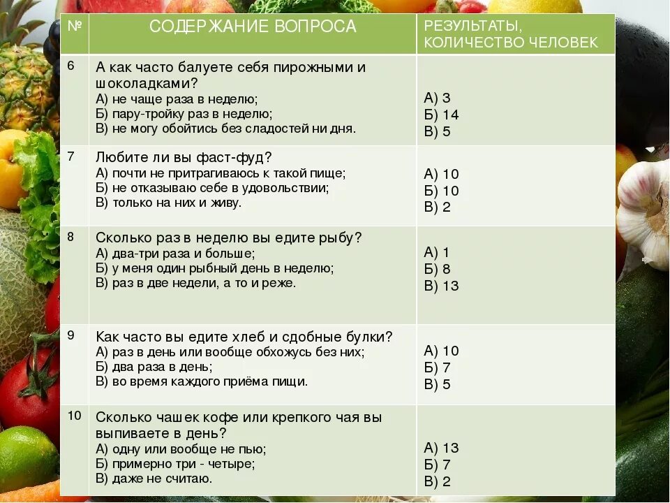 Сколько надо есть мясо. Сколько раз в неделю. Сколько нужно есть рыбы в неделю. Сколько раз в неделю надо есть рыбу. Сколько раз в день можно кушать.