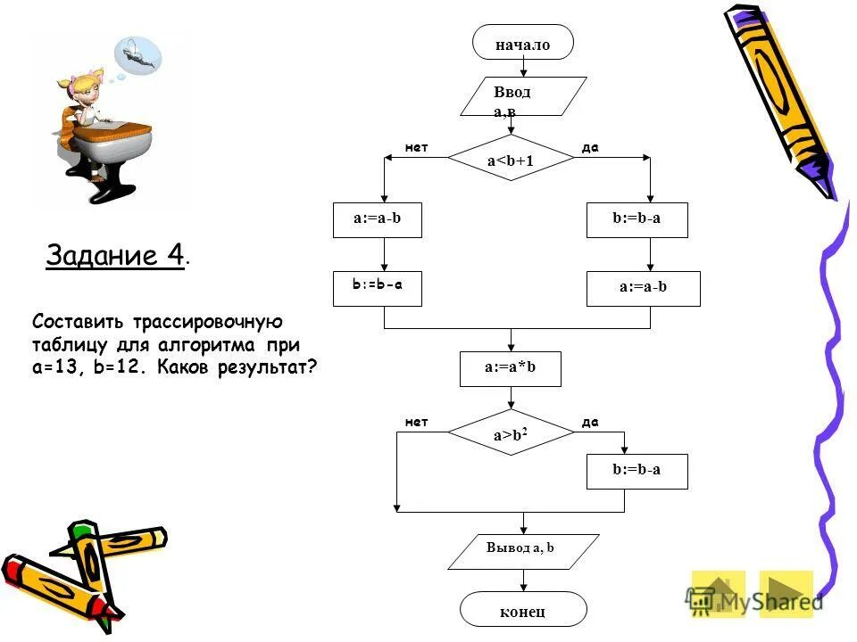 Блок-схема решения задачи по геометрии. Информатика алгоритмы и блок схемы решения задач. Алгоритм решения задач по информатике. Составление алгоритма. Блок схема алгоритма задачи.