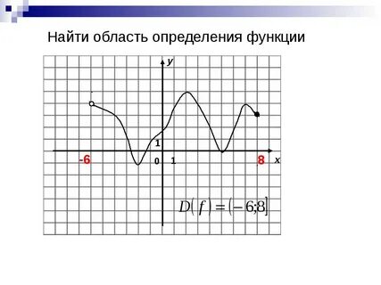 Задания на область определения