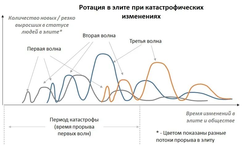 Вторая волна кто будет призван. Волны призыва. 3 Волны призыва. Волна призыва схема. Три призывные волны.