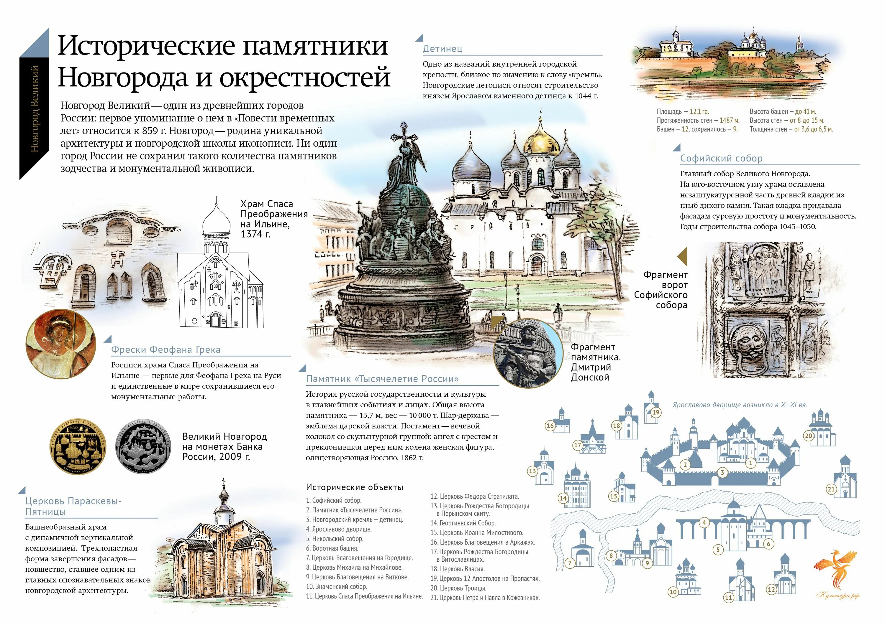 Перечислите памятники культуры новгородской руси. Культура новгородской республики. Церкви новгорода периода феодальной раздробленности. Сообщение на тему архитектура великого новгорода. Черты новгородской архитектуры.