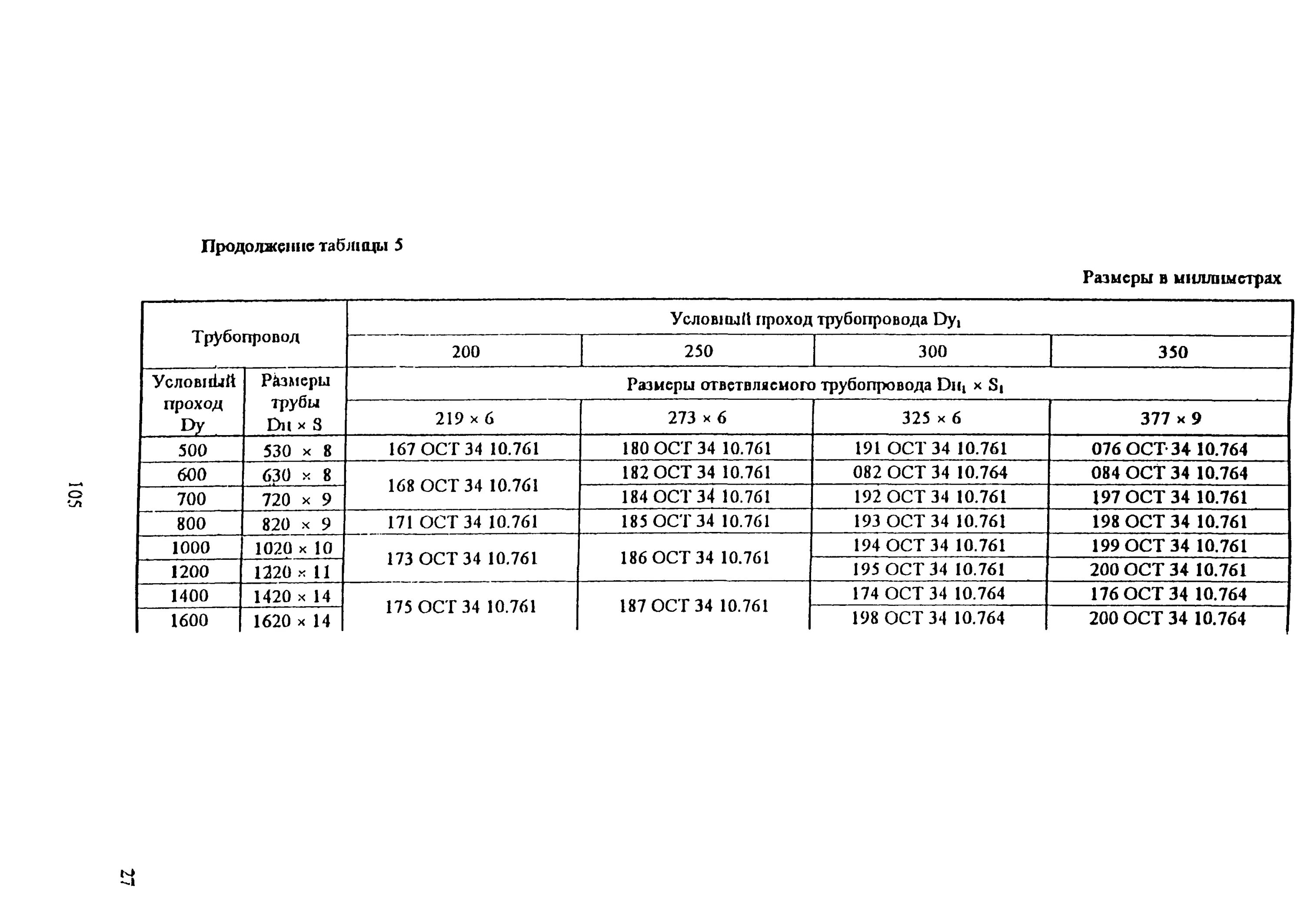 Ост в84. ОСТ. ГОСТ на ответвления трубопроводов. ОСТ 11.029.003-80. Отраслевой стандарт (ОСТ) 34 10.