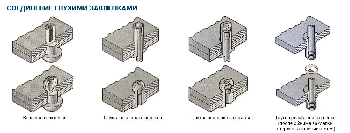 Какие требования при замене неисправных заклепочных соединений. Какие требования при замене неисправных заклепочных соединений