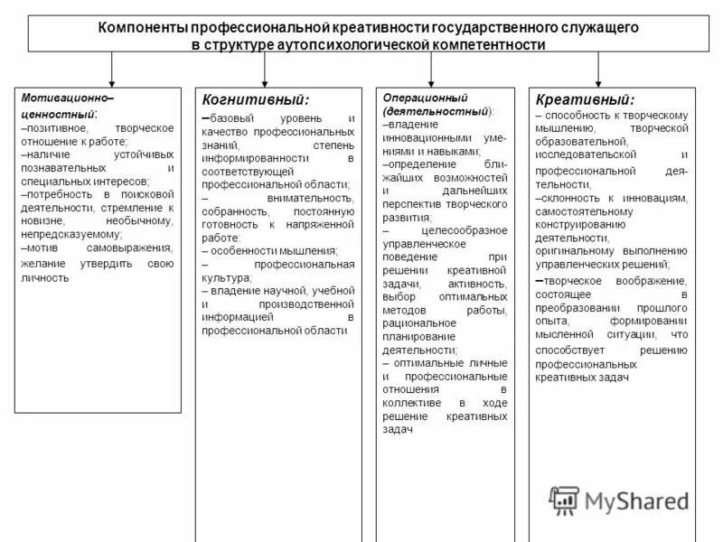 профессиональный стандарт. компоненты профессиональной деятельности. компоненты профессиональной компетентности учителя. компоненты готовности к профессиональной деятельности. компоненты профессиональной работы.
