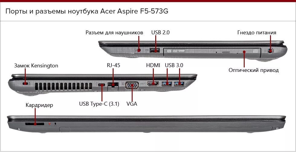 Обзор USB-концентратора Ugreen для Macbook: очень много цифр 3 в одном устройств