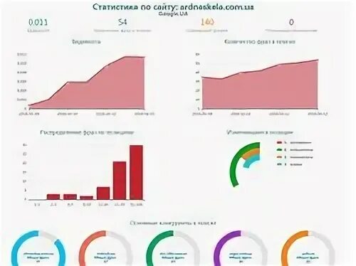 Статистические сайты. Статистика сайта. Росстат. SEO статистика сайта. Статистика сайту была