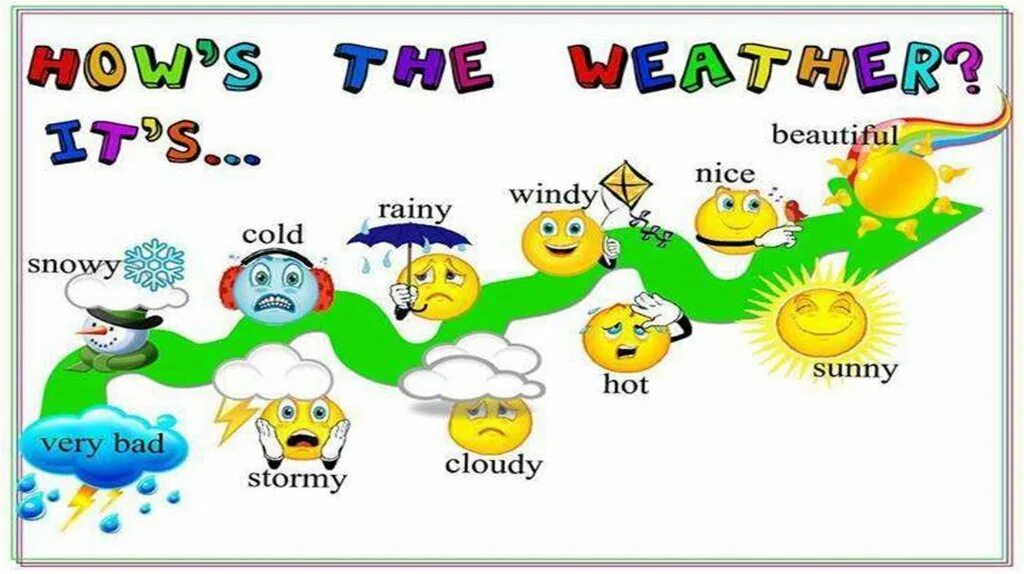 Hot today перевод на русский. Презентация по английскому 2 класс тема погода. What's the weather like карточка. Погода картинки на английском для детей. Cloudy карточки по английскому.