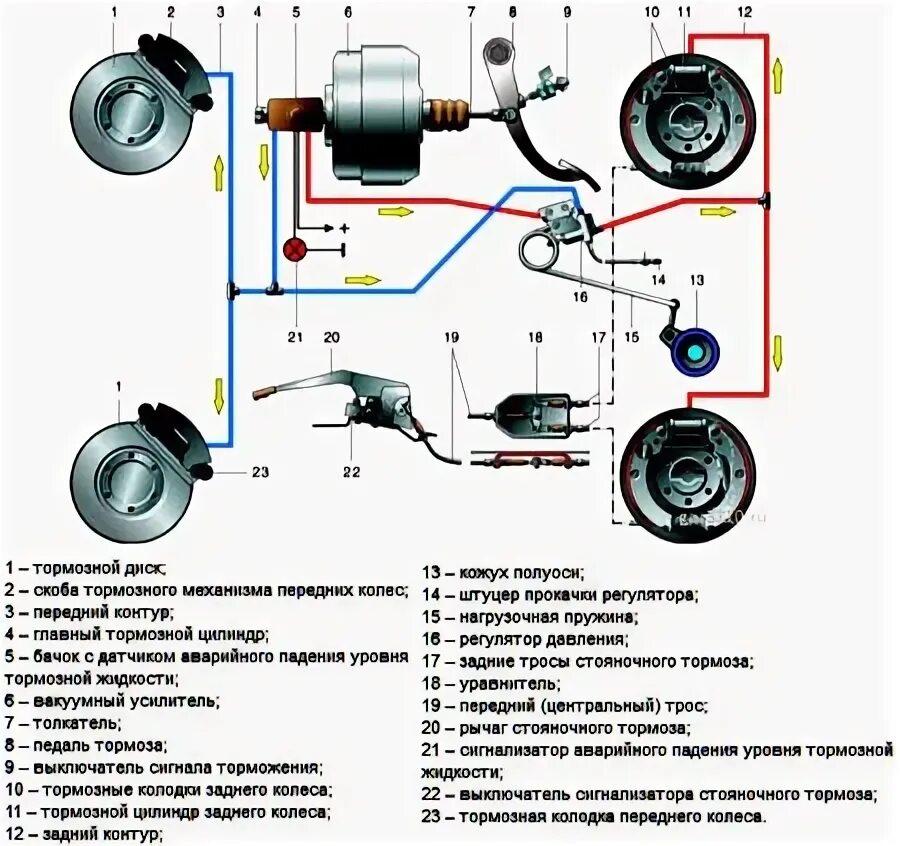 Показать тормозную систему
