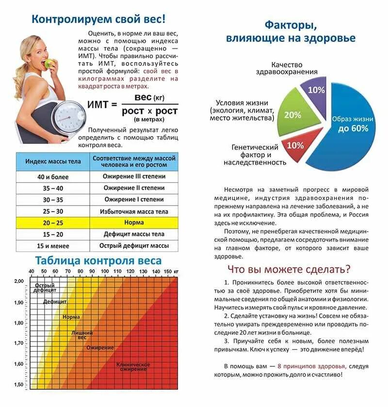 Индекс массы тела для женщин норма таблица. Таблица ожирения по индексу массы тела. Рекомендации по снижению массы тела. Рекомендации по снижению веса при ожирении. Ожирение профилактика ожирения.