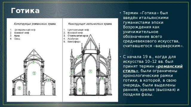 Выбери событие связанное с историческим понятием готика. Готический храм храм. Выбери событие связанное с историческим понятием готика. Презентация на тему готика. Зрелая готика в архитектуре.