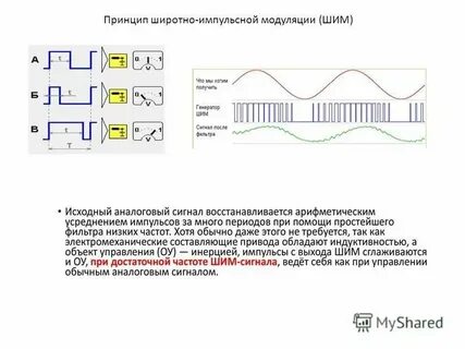 Что такое шим сигнал