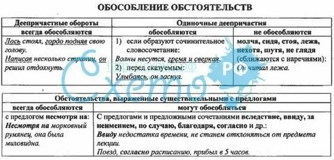 Обособленные обстоятельства 8 класс таблица