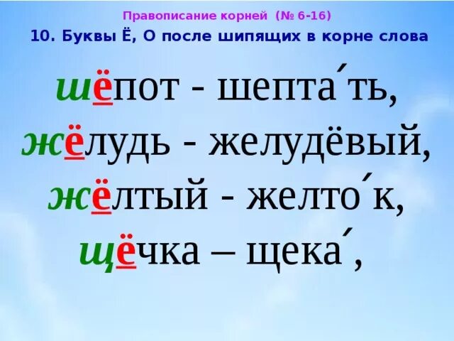 Слова после шипящих ж. Написание слов с буквой е. Буквы ё о после шипящих в корне слова исключения. Слова с о после шипящих. Слова с буквой ё после шипящих.