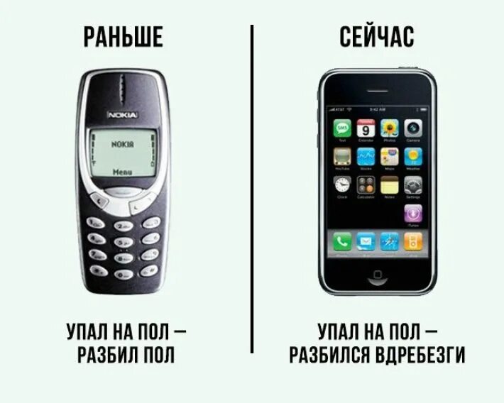 Работа раньше и сейчас. Раньше и сейчас. Раньше и сейчас. Девушки раньше и сейчас рисунок. Люди раньше и сейчас.