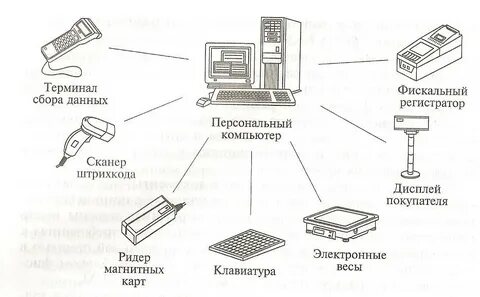 Схема кассы