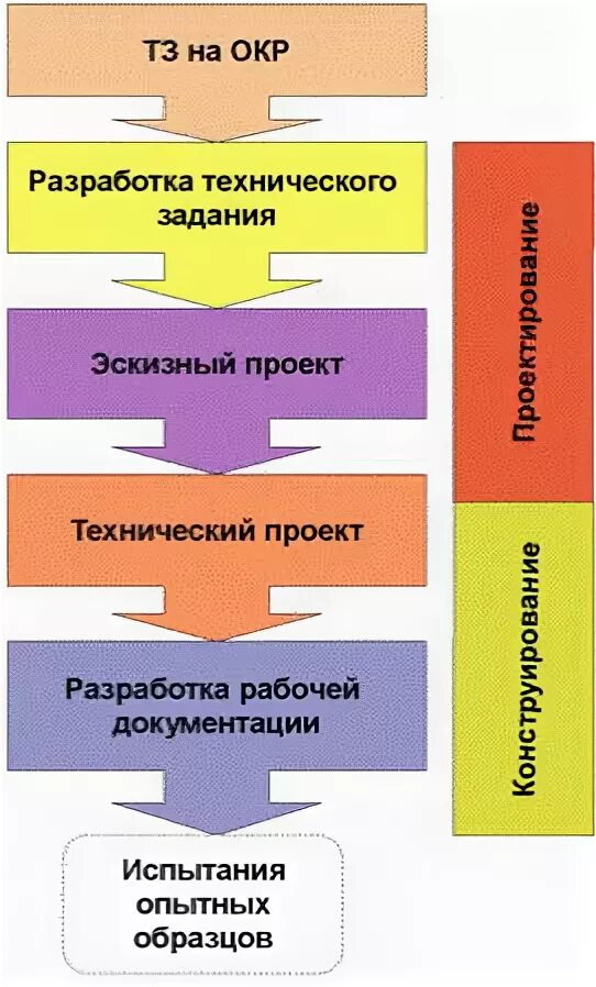 Окр конструкторская работа