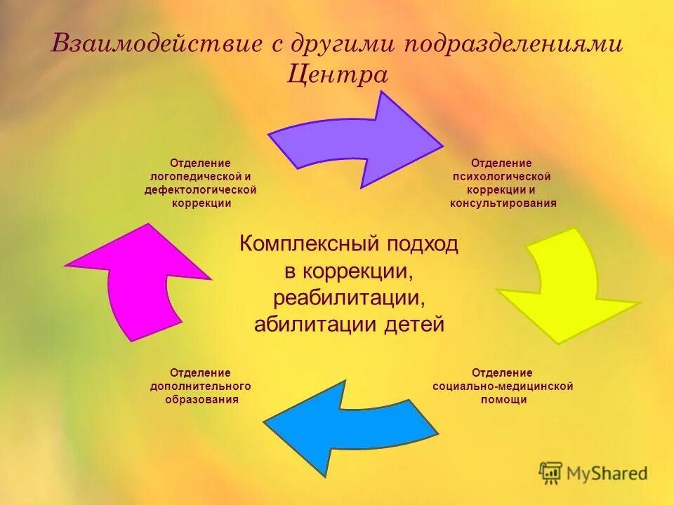 комплексный подход в коррекции. комплексный подход в коррекции. структура речевого дефекта общего недоразвития речи. комплексный метод устранения заикания. коррекционная работа при нарушениях речи.