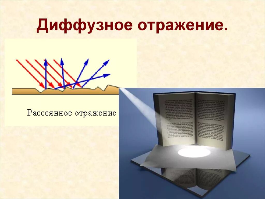 Диффузное отражение. Диффузное отражение света. Диффузное и рассеянное отражение. Зеркальное и диффузное отражение света. Рассеянное диффузное