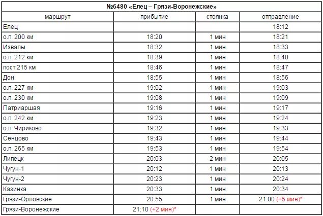 Расписание поездов новый оскол