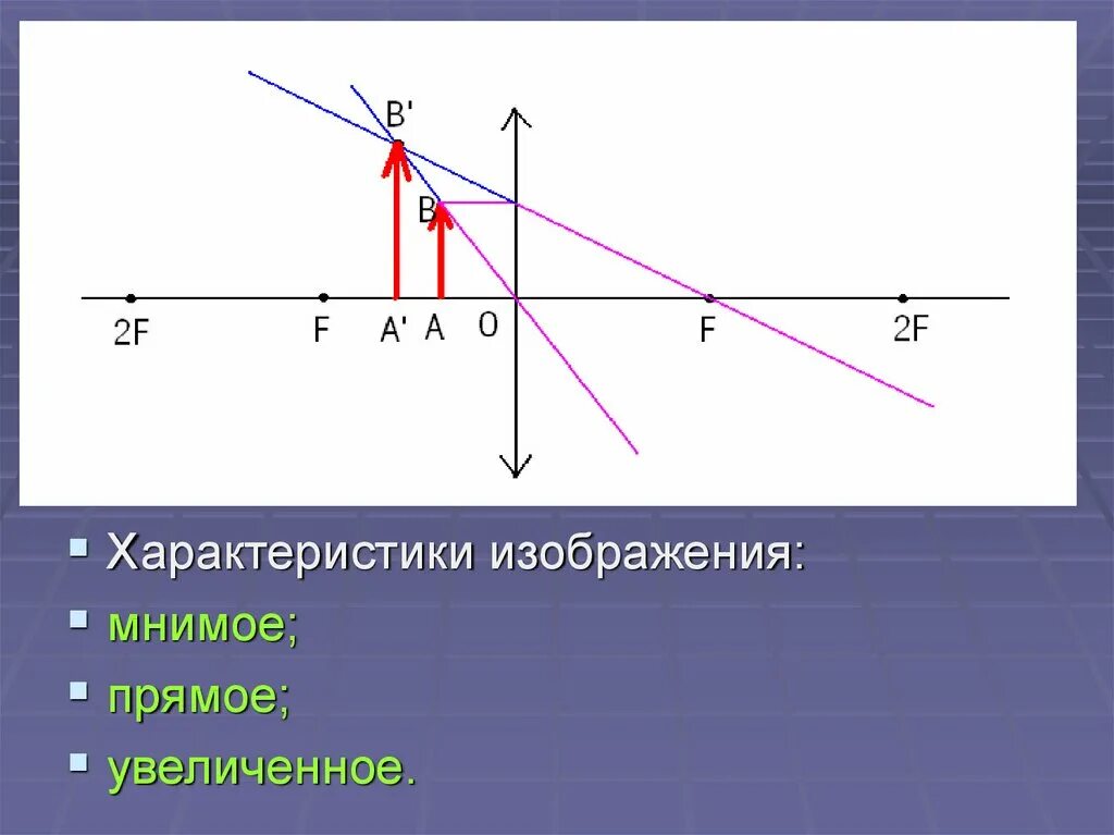 Изменение и увеличение изображения