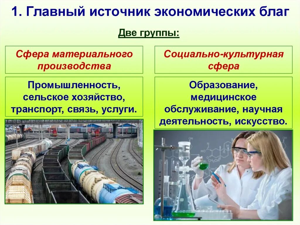 Источники экономических благ. Главный источник экономического блага. Главные источники экономических благ. Процесс производства благ это. Образование материальное производство