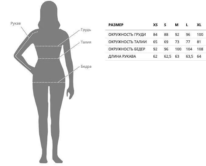 Толщина туловища как измерить. Замер параметров тела женщины. Параметры женского тела для измерения. Измерить параметры тела девушки. Картинки по параметрам найти