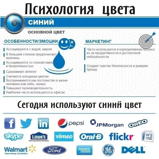 Что значит если человек ассоциируется с синим