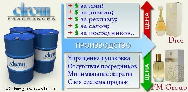 Основные требования предъявляемые к упаковке. Отсутствие в упаковке товара. Коробка упаковка. Отсутствие в упаковке товара. Отсутствие в упаковке товара.