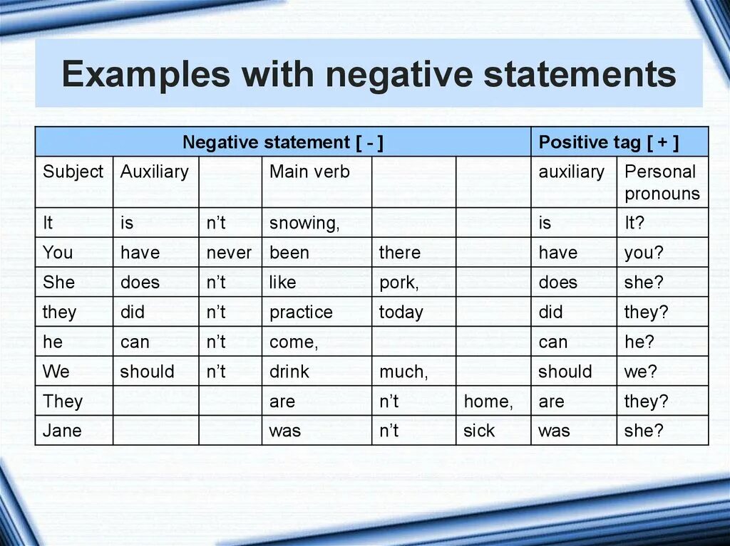 Statements в английском. Positive and negative Statements. Негатив в английском языке. Positive negative таблица.