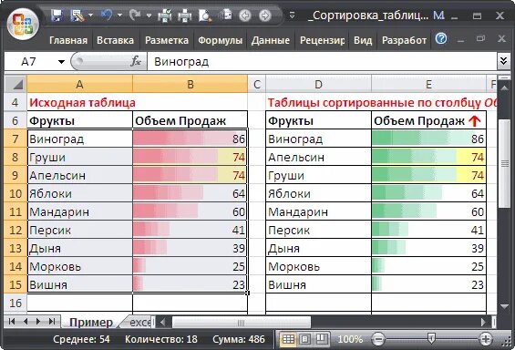 Сортировка столбца по возрастанию. Сортировка в excel по нескольким столбцам. многоуровневая сортировка в excel. как отсортировать таблицу по столбцу. как сделать автоматическую сортировку в excel при добавлении данных.