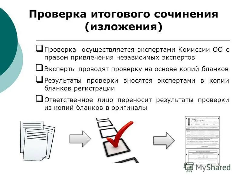 Темы итогового сочинения 2022. Итоговое сочинение экзамен. Как узнать результаты итогового сочинения. Проверенное сочинение. Мос ру гиа.