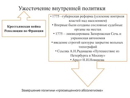 Усиление контроля общества над властью