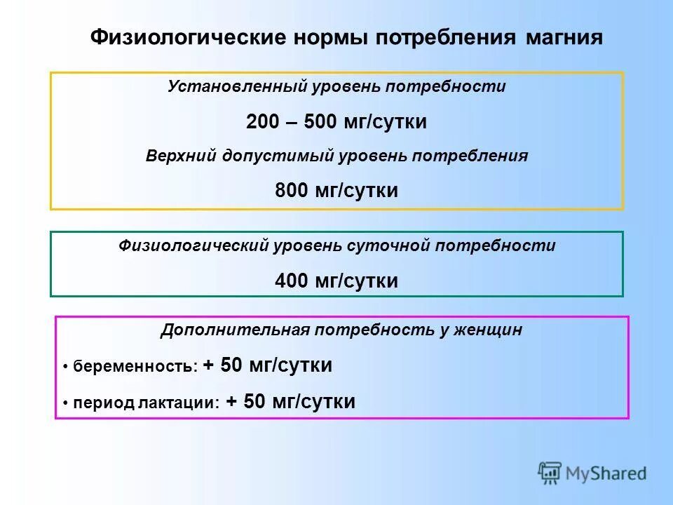 Норма магния в воде. Норма магния в воде