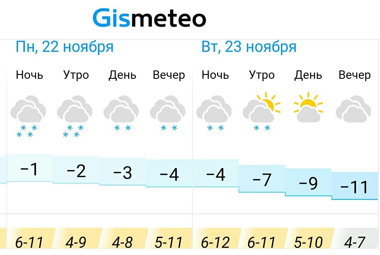 Погода в Альметьевске. Прогноз на 10 дней Альметьевск. Погода в Альметьевске на неделю. Погода в Альметьевске на завтра.