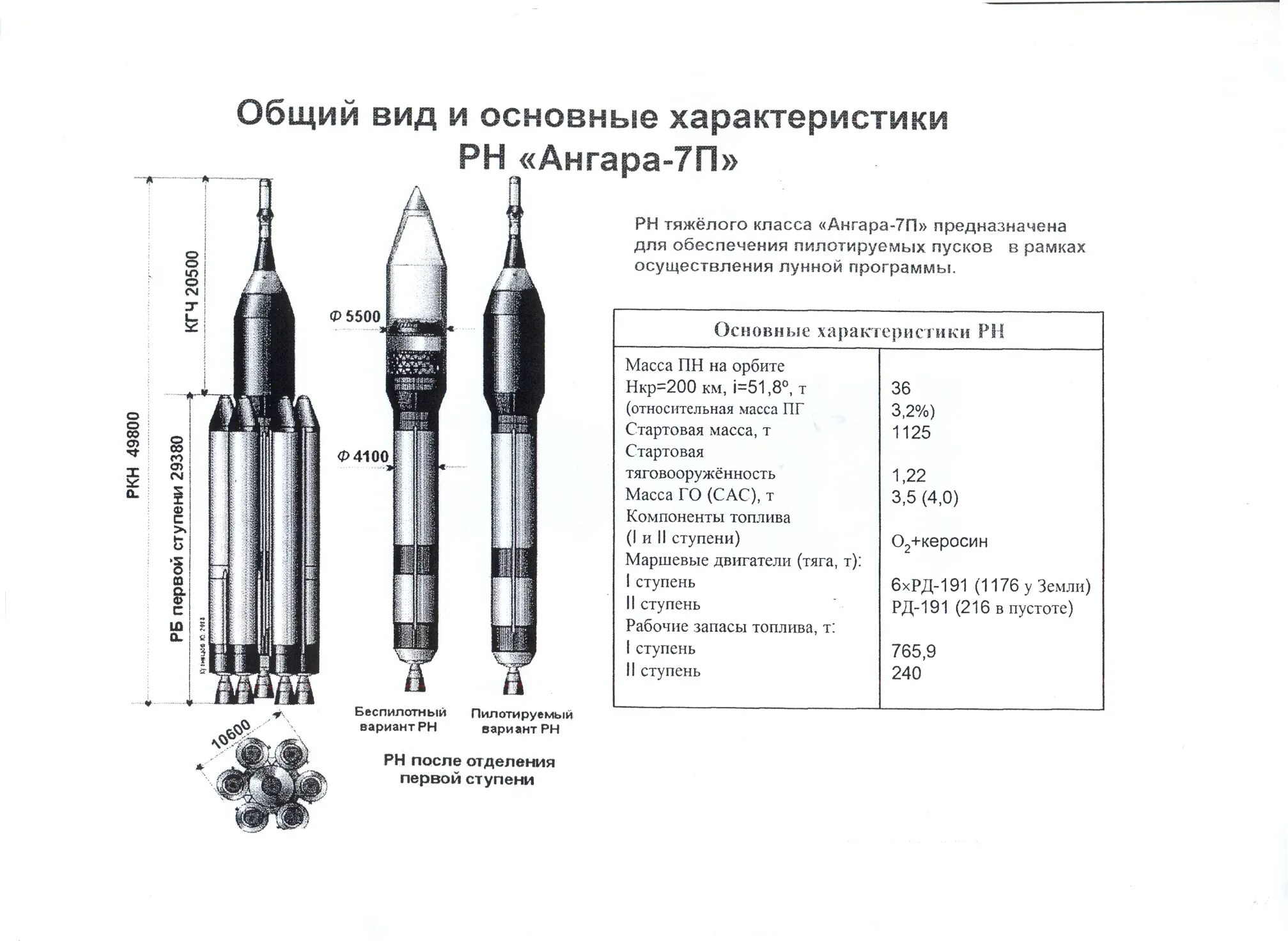 Ракета носитель Ангара а5 чертеж. Ангара-1.2 ракета-носитель схема. Ангара а5 схема ступеней. Ступени в ракете Ангара 5а.