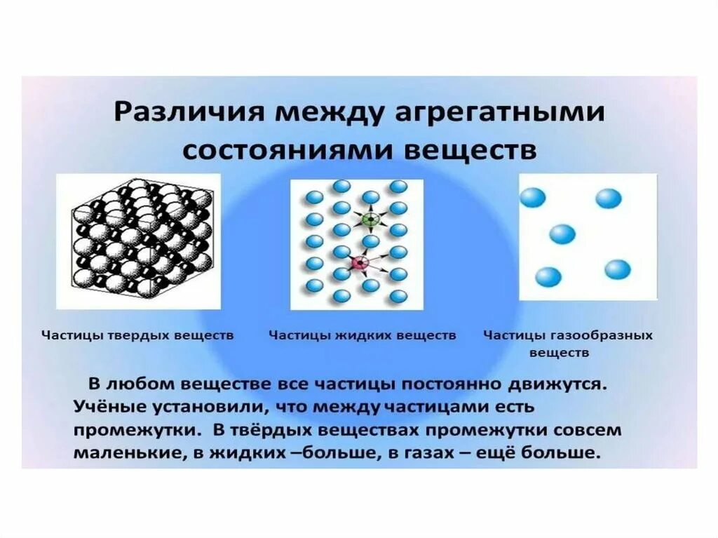 Химия 8 класс вещества молекулярного и немолекулярного строения. Вещества молекулярного и немолекулярного строения 8 класс таблица. Вещества с молекулярным и немолекулярным строением рисунок. Молекулярная структура вещества.