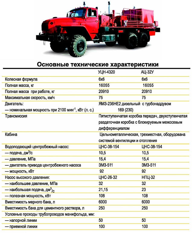 Характеристики ремонта автомобилей. Урал-4320 технические характеристики таблица. Технические характеристики ца-320 насос 9т. Цементировочный агрегат ца-320 производительность. Урал ца 320 технические характеристики.