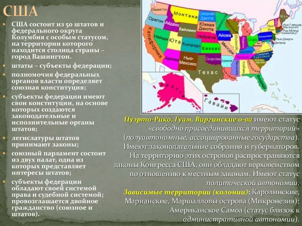 Политико территориальное устройство сша. Форма территориального устройства США. Территориальное деление США. Субъекты Федерации США. Федеративное устройство США.